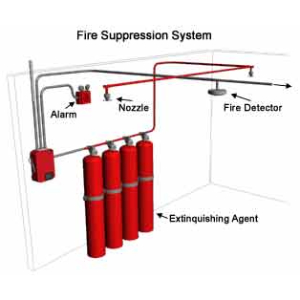 FIRE FIGHTING & 3 - AXIS & AHU & RH