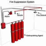 Fire Fighting System